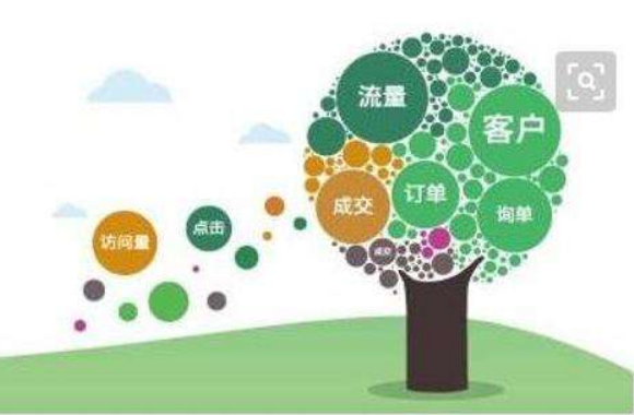 网络营销对企业的作用及网络营销咨询服务的价值